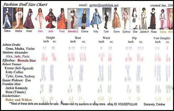 Fashion Doll Size Chart Alex Gene Tyler Ebay